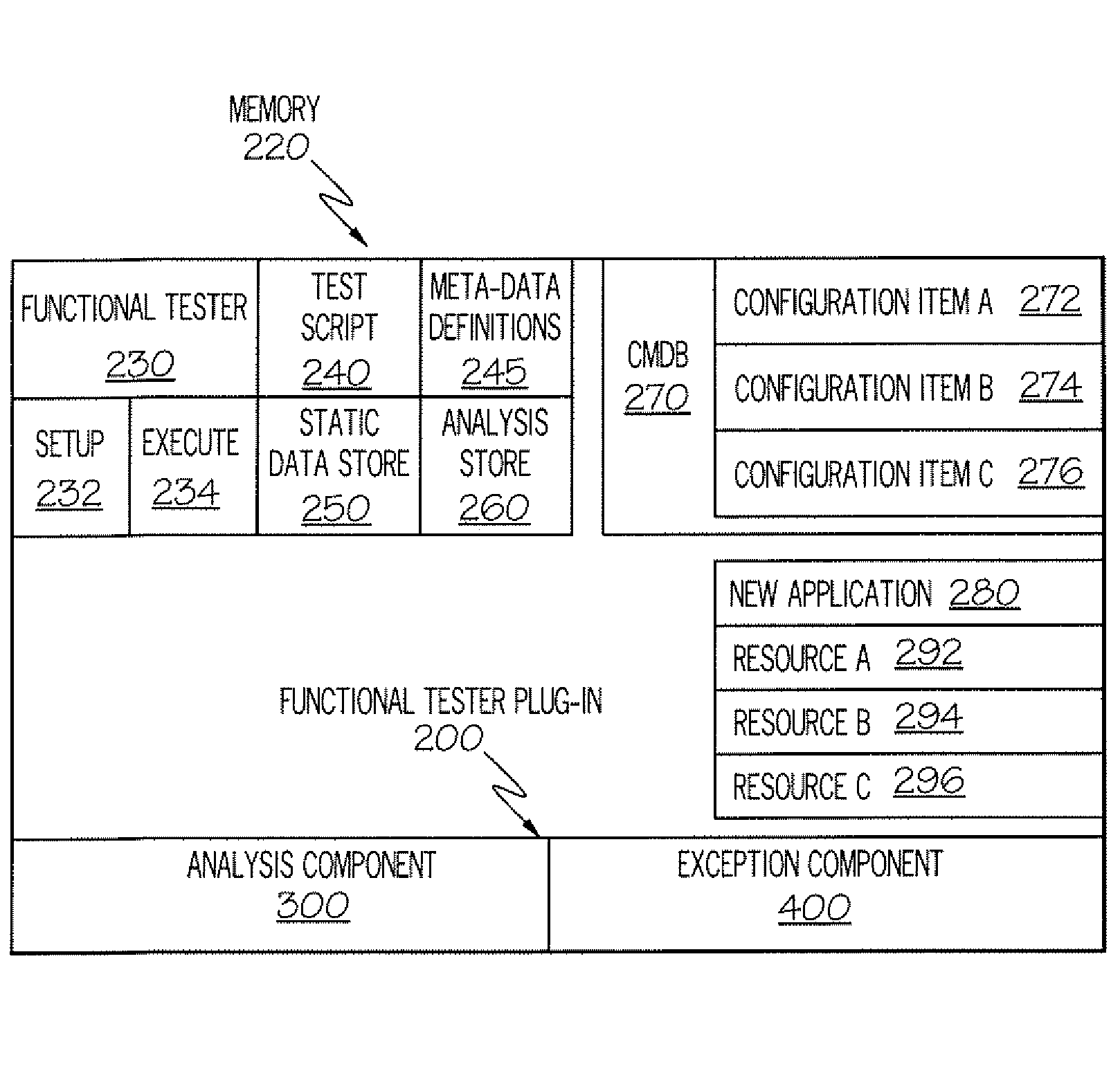 Method and Apparatus for Completing Functional Testing