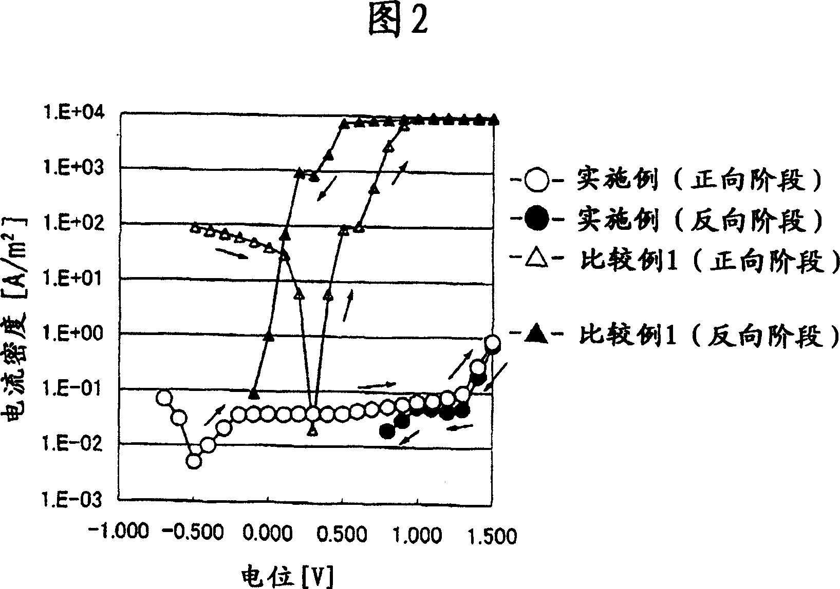 Corrosion preventing method