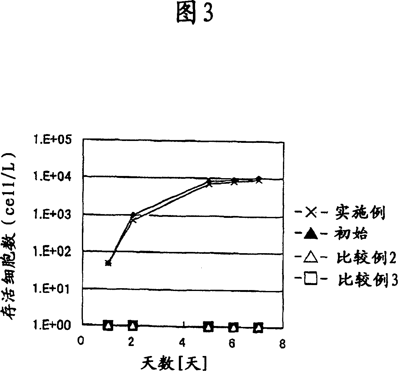 Corrosion preventing method