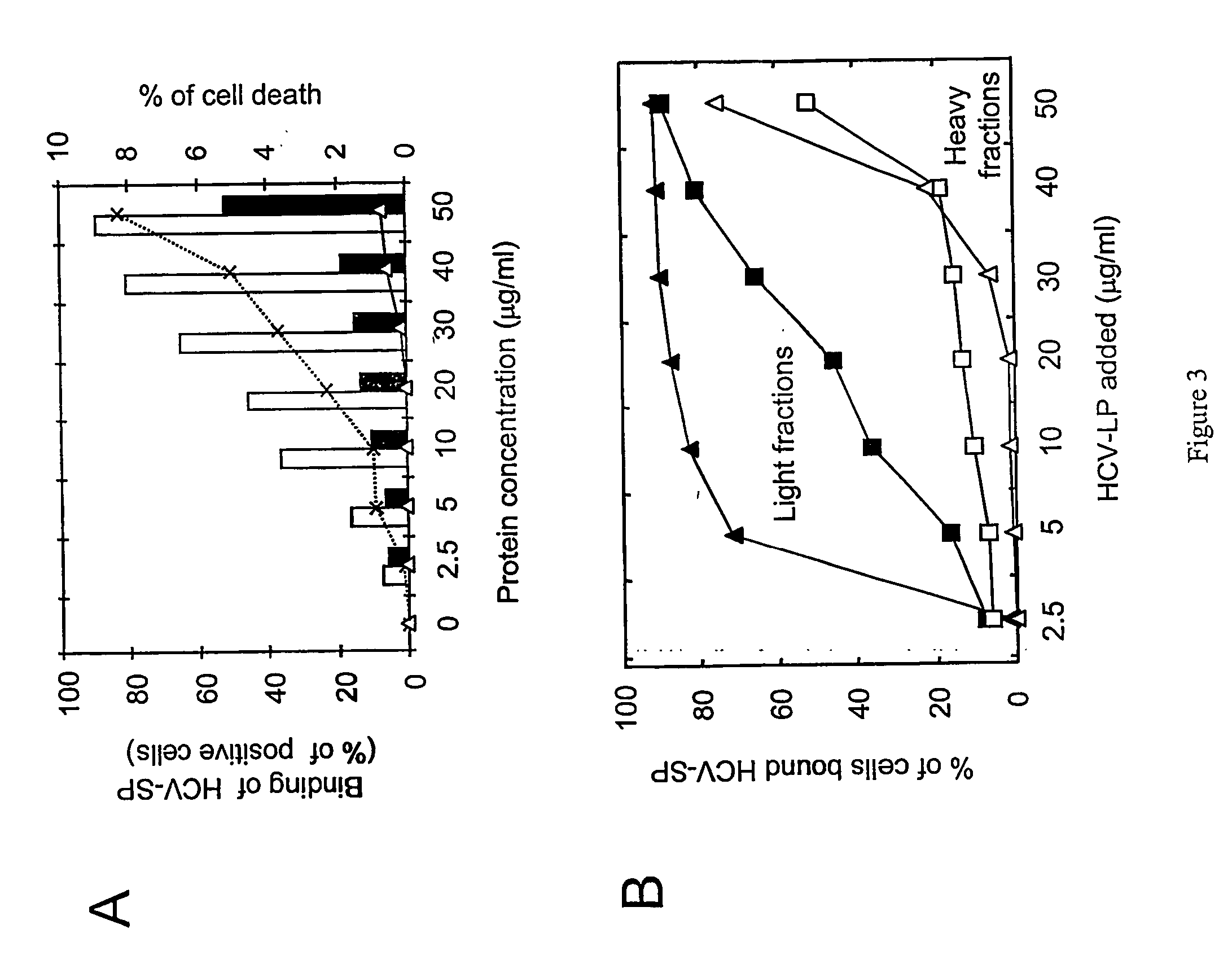 Hepatitis c viral-like particle purification