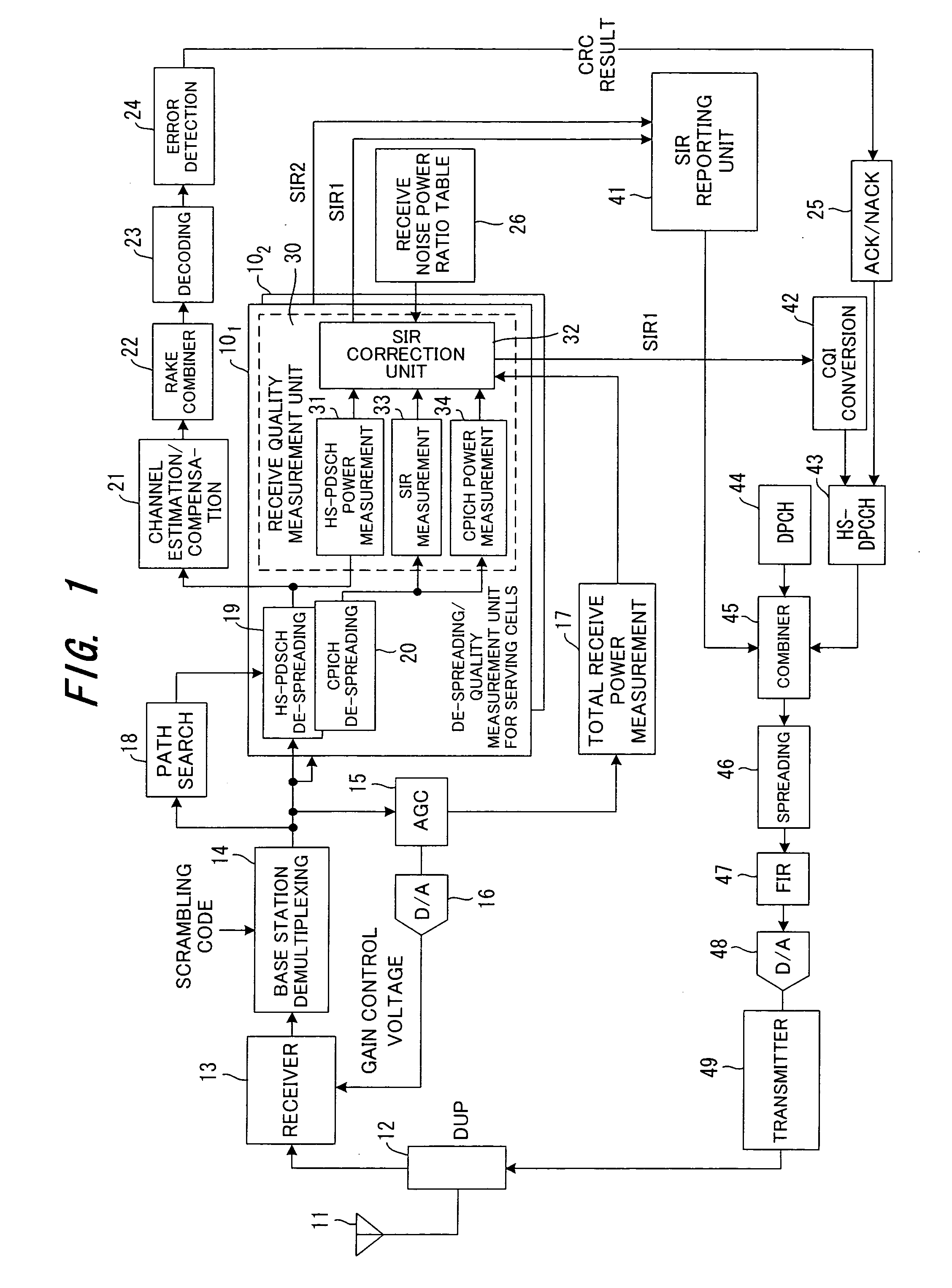 Communication environment measurement method for mobile station and the mobile station