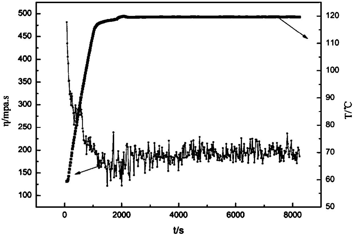 High temperature resistant nanometer zirconium boron cross-linking agent and preparation method thereof