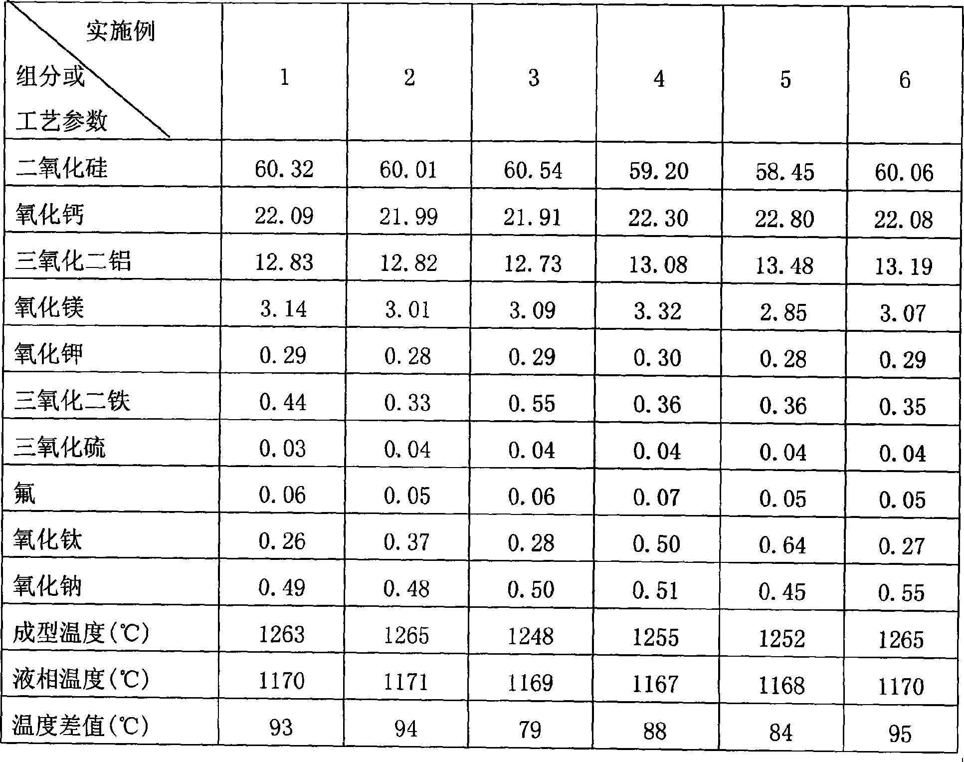 Alkali-free glass and manufacturing technique thereof