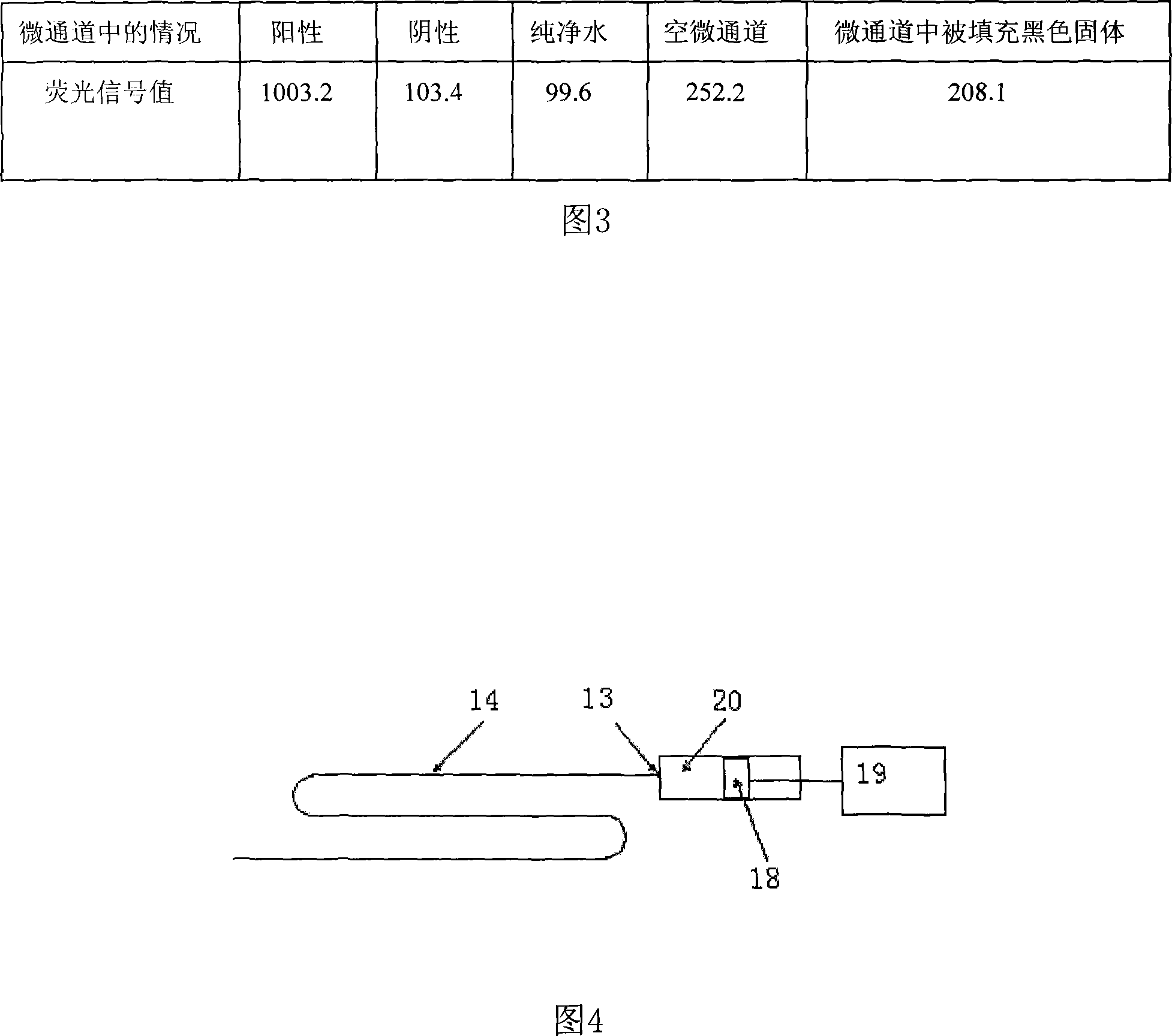 Device and method for measuring and controlling speed of microfluid fluorescence of fluorescence PCR microcurrent control chip