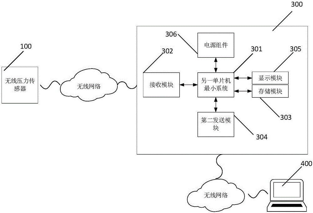 Sports sailboat sail wing wireless pressure sensor and pressure testing apparatus