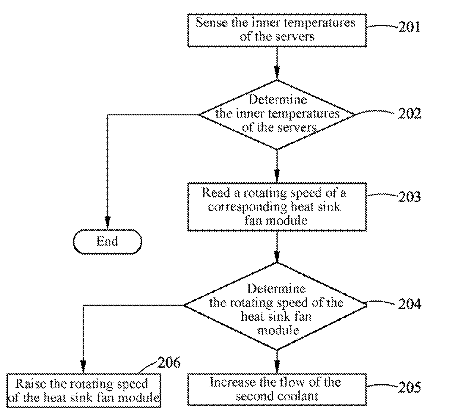 Modulized heat-dissipation control method for datacenter