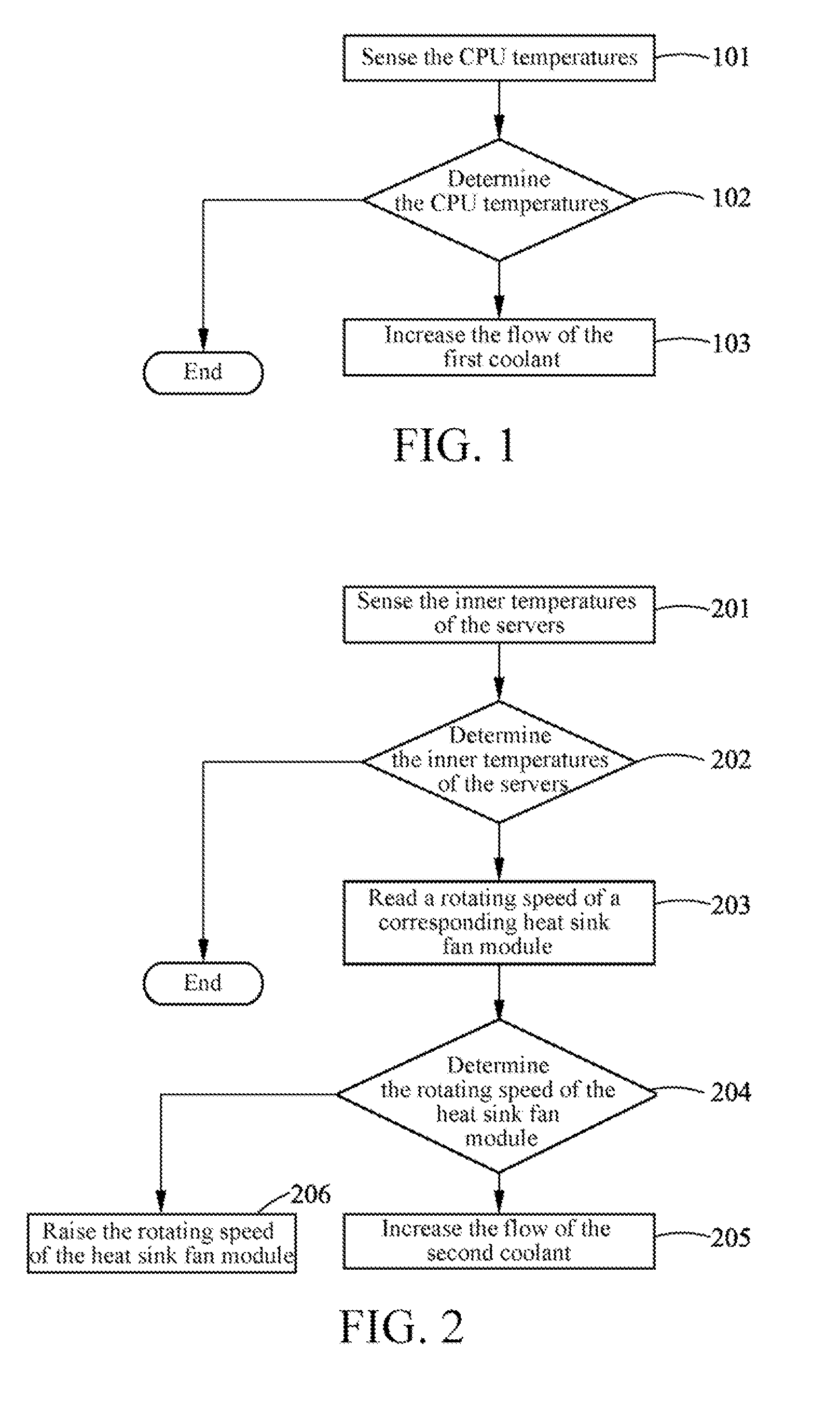 Modulized heat-dissipation control method for datacenter