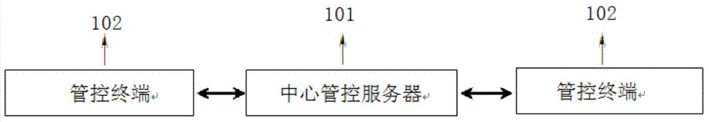 Visual movement management and control system for electric power inspection