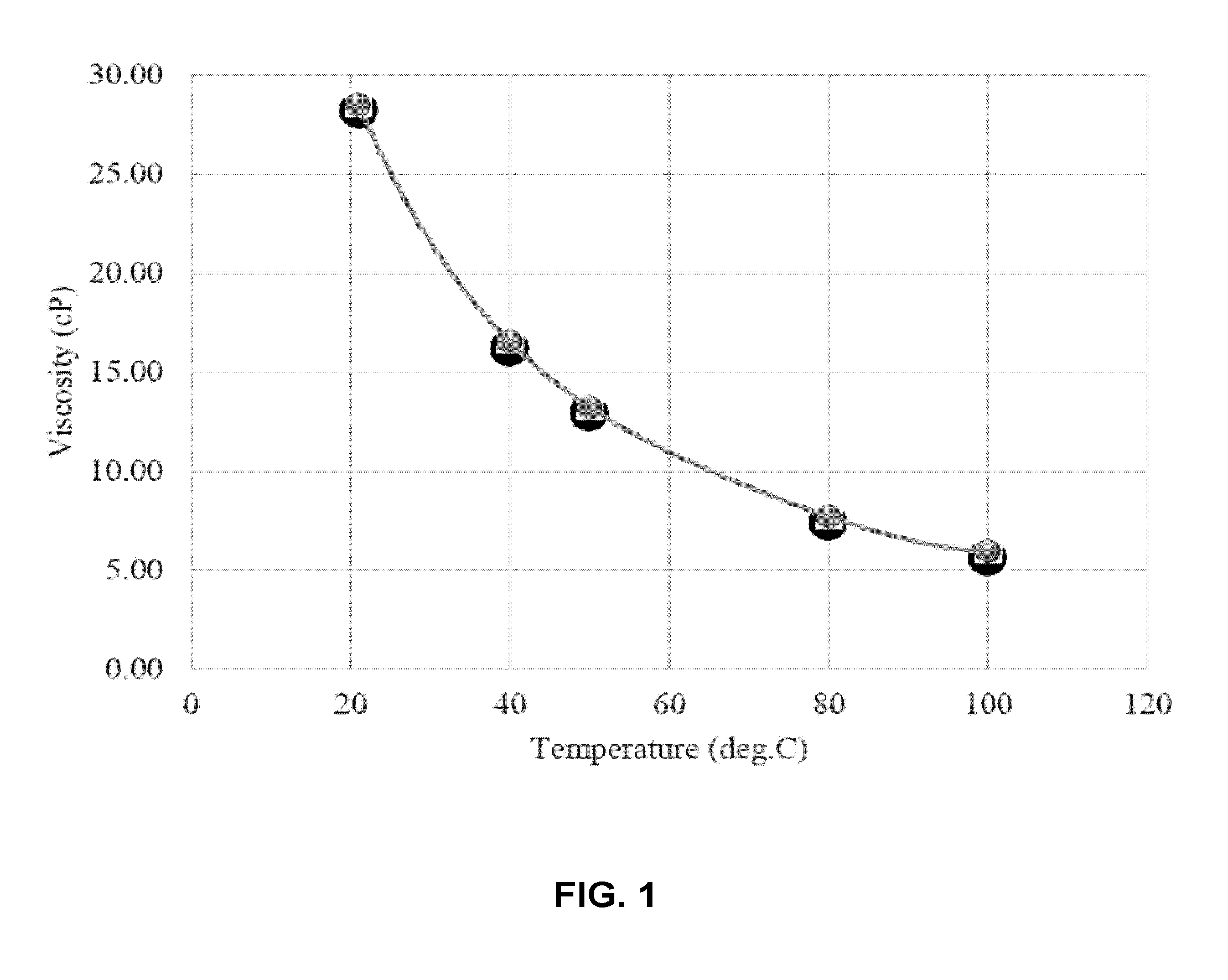 Oil recovery processes at high salinity carbonate reservoirs