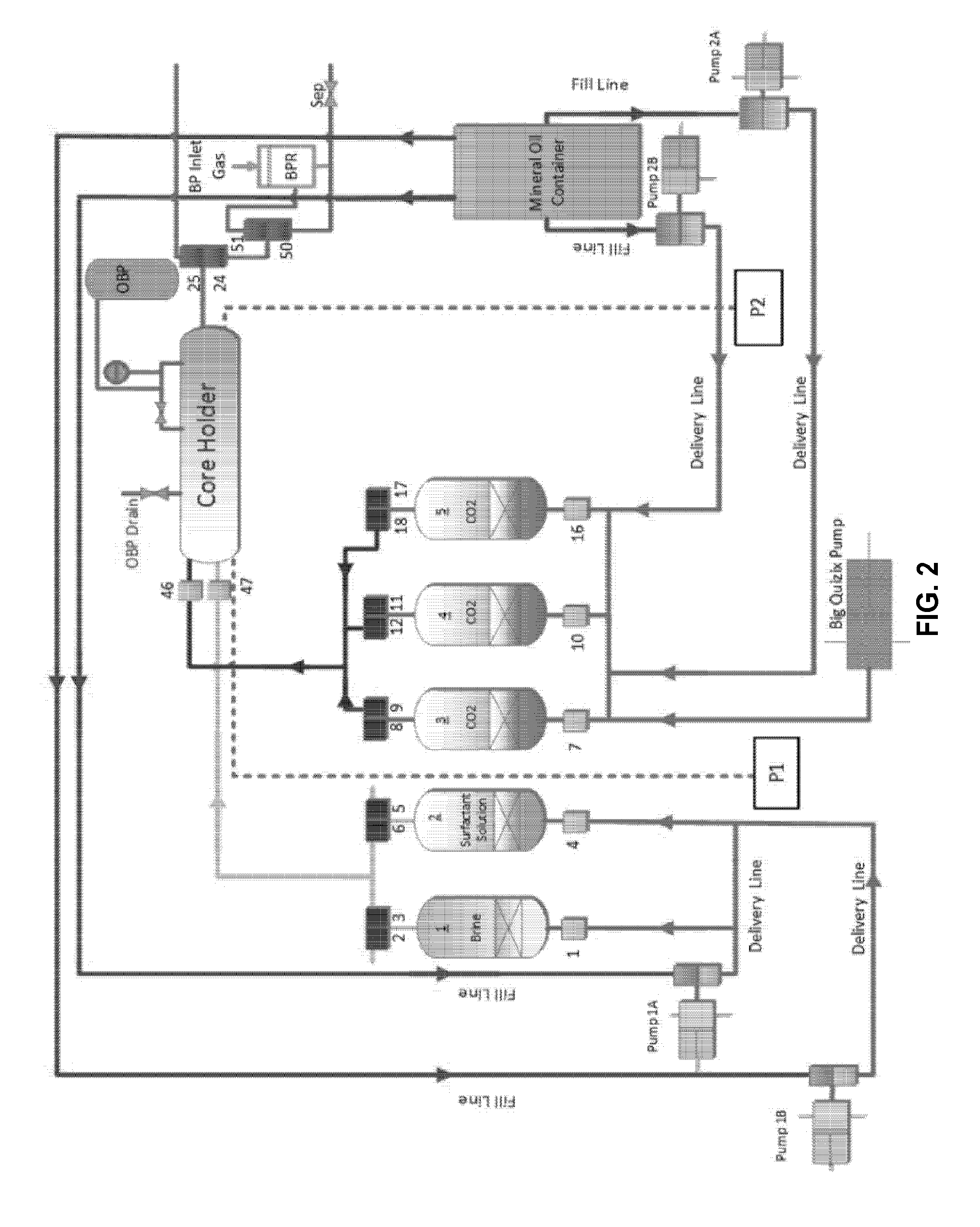 Oil recovery processes at high salinity carbonate reservoirs