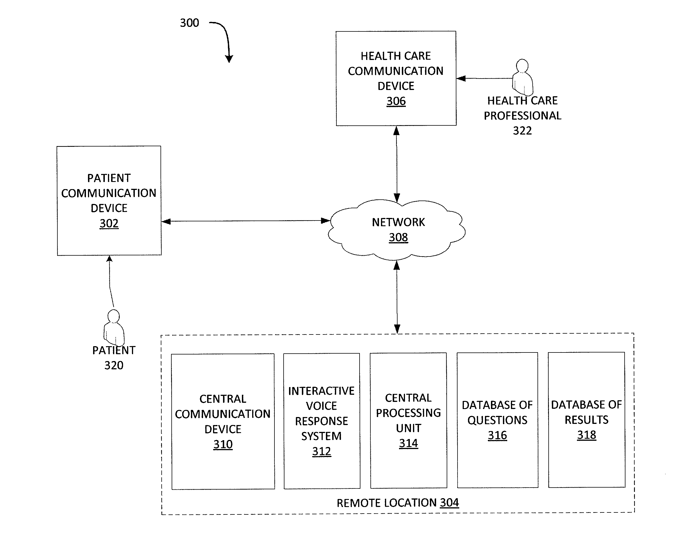 Dialysis treatment monitoring