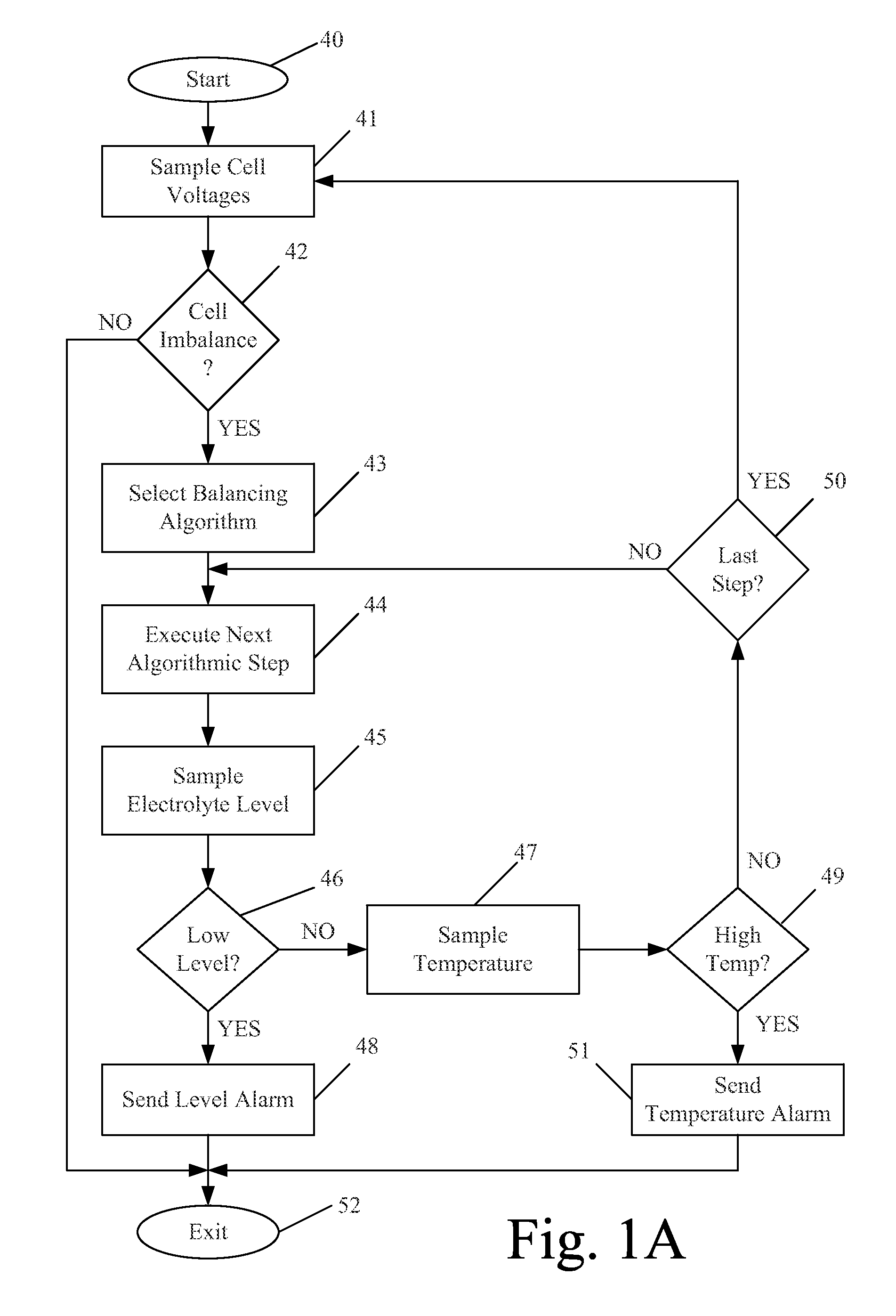 Embedded battery management system and methods