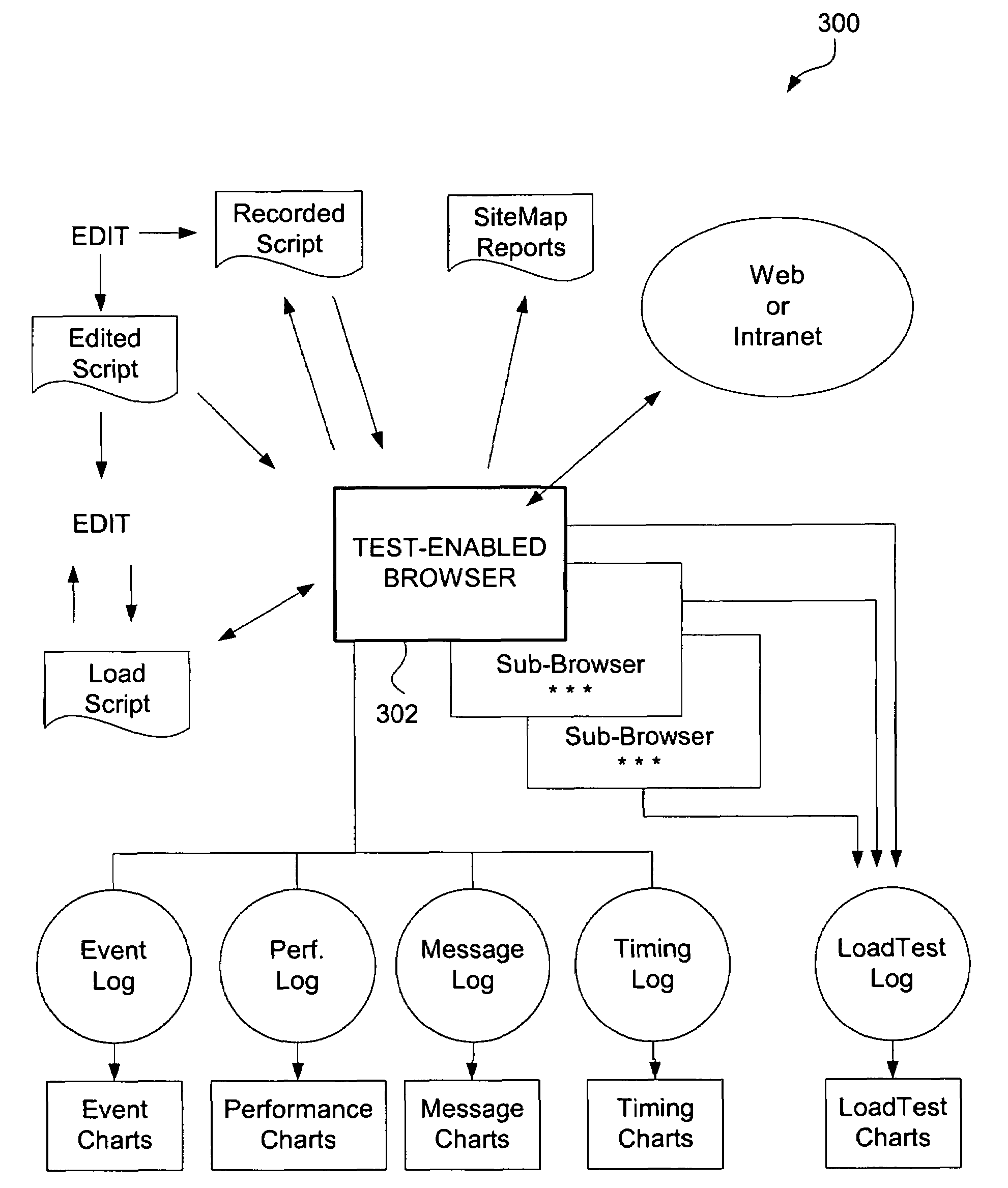 Method and system for testing websites