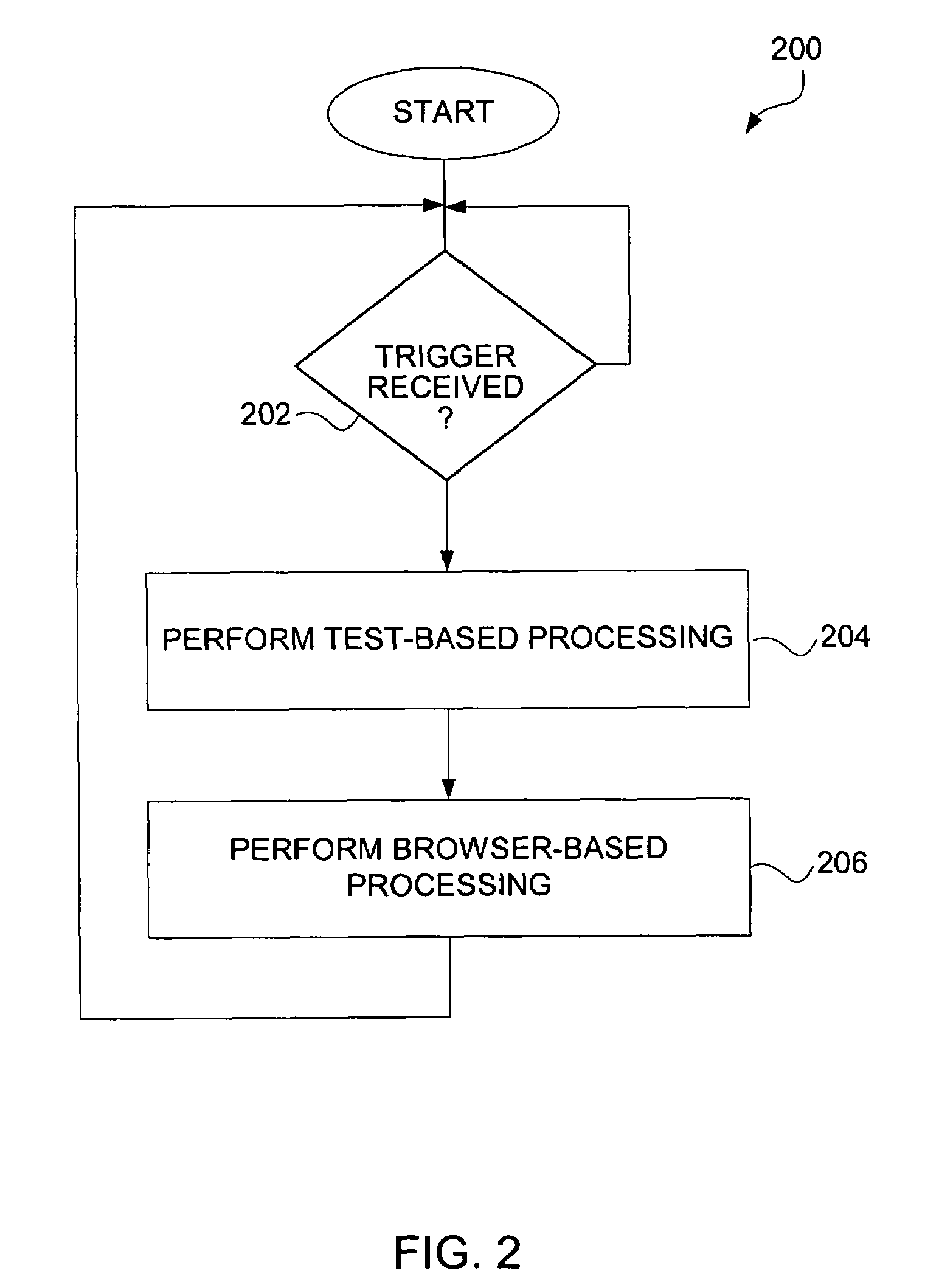 Method and system for testing websites