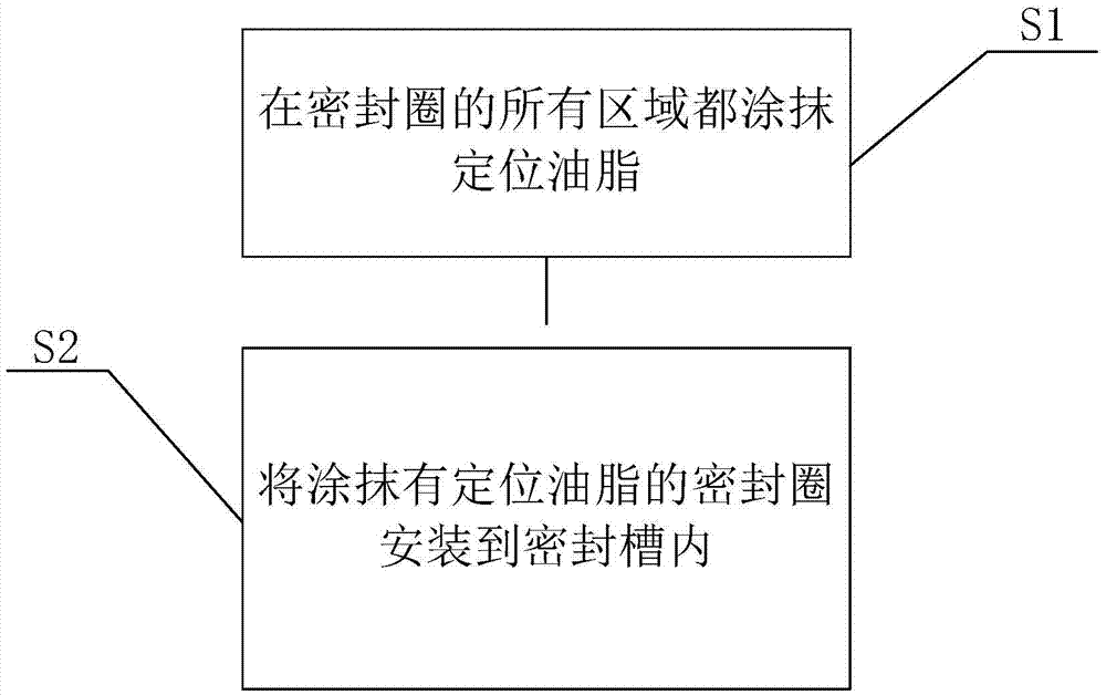 Handset seal ring installation method and handset