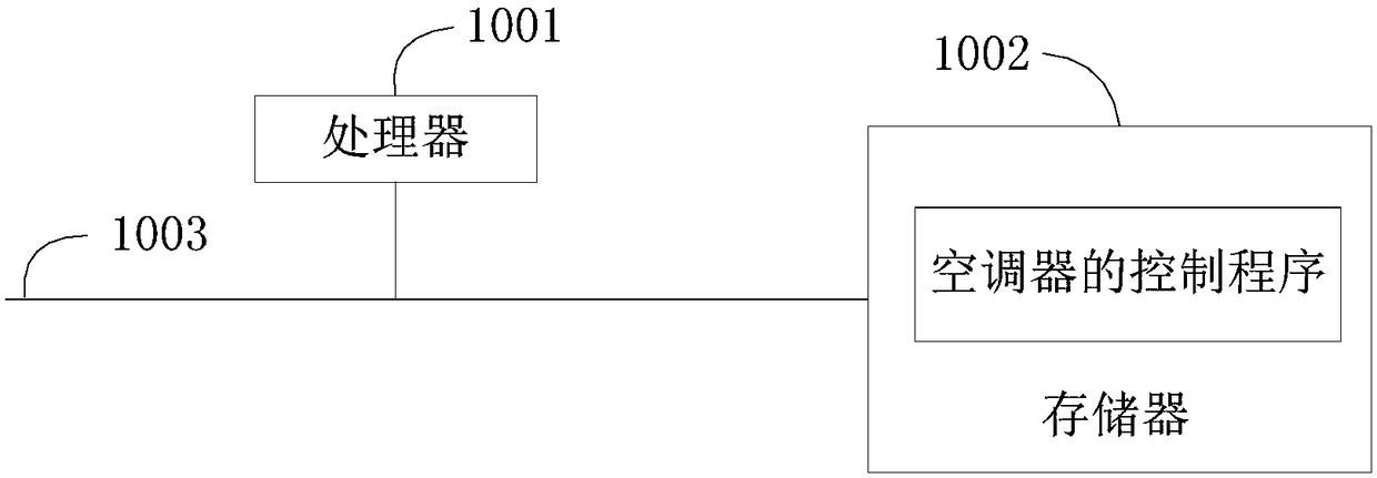 Control device of air conditioner, air conditioner and control method of air conditioner as well as readable storage medium