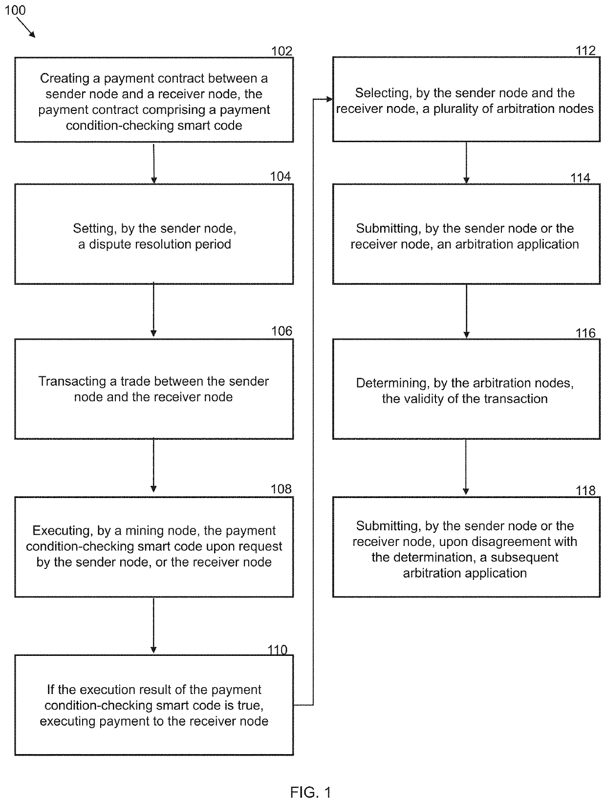 System and method for arbitrating a blockchain transaction