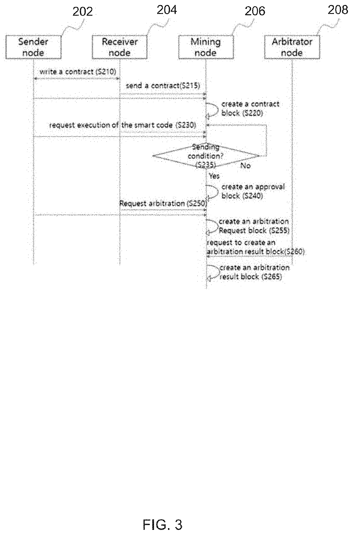 System and method for arbitrating a blockchain transaction