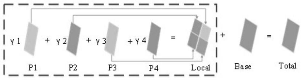 Substation worker working path tracking method