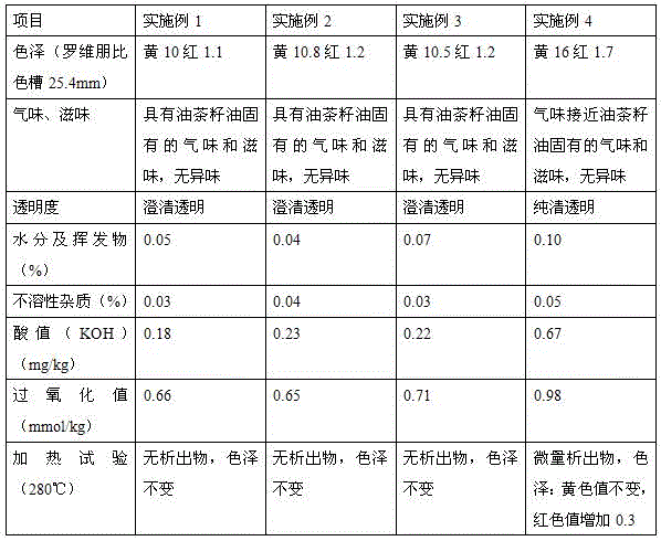 Preparation method of health care tea oil