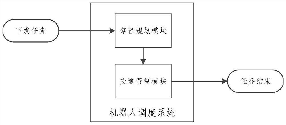 Robot scheduling method and device, equipment and medium