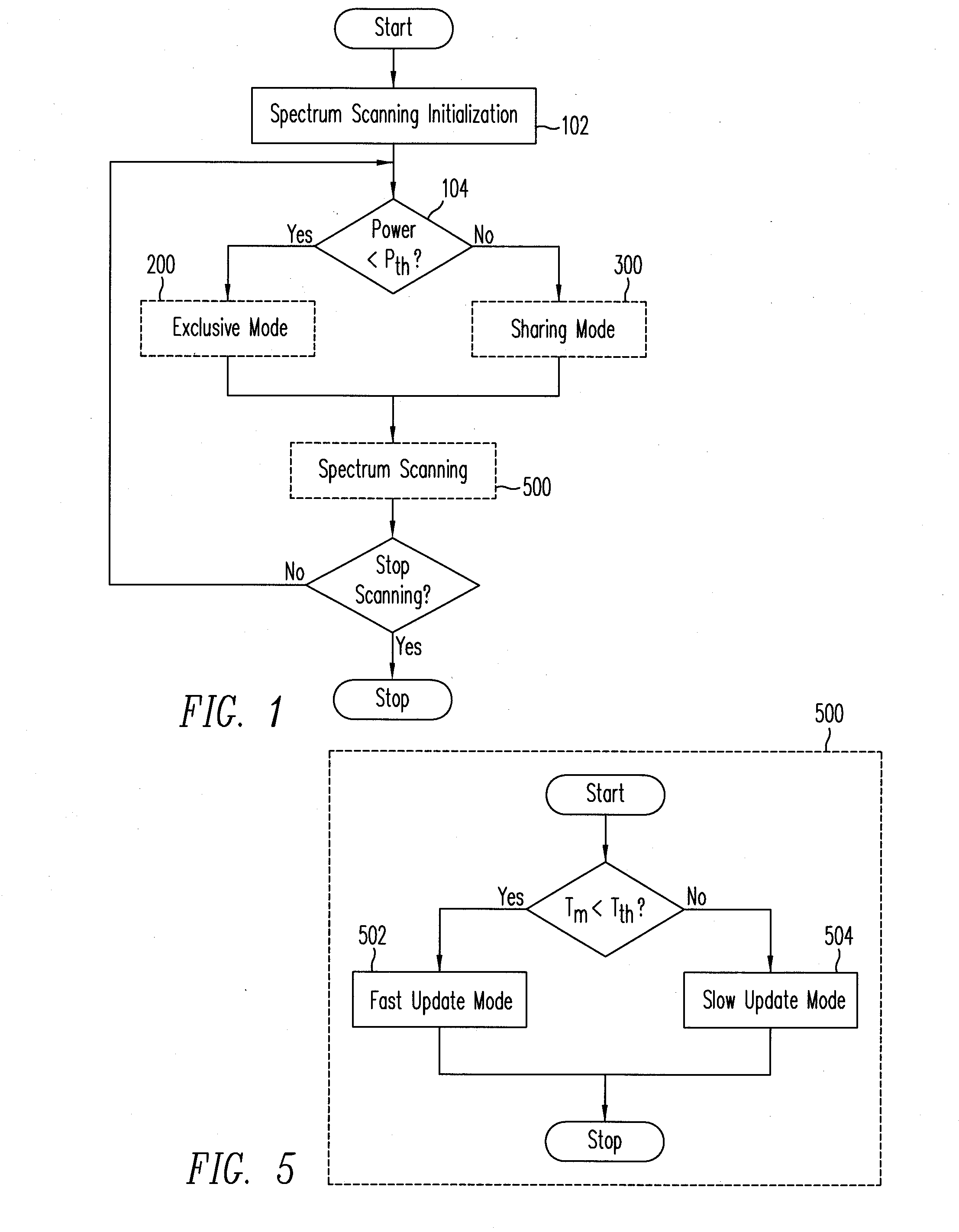 Detect-and-multiplex technique for spectrum sharing