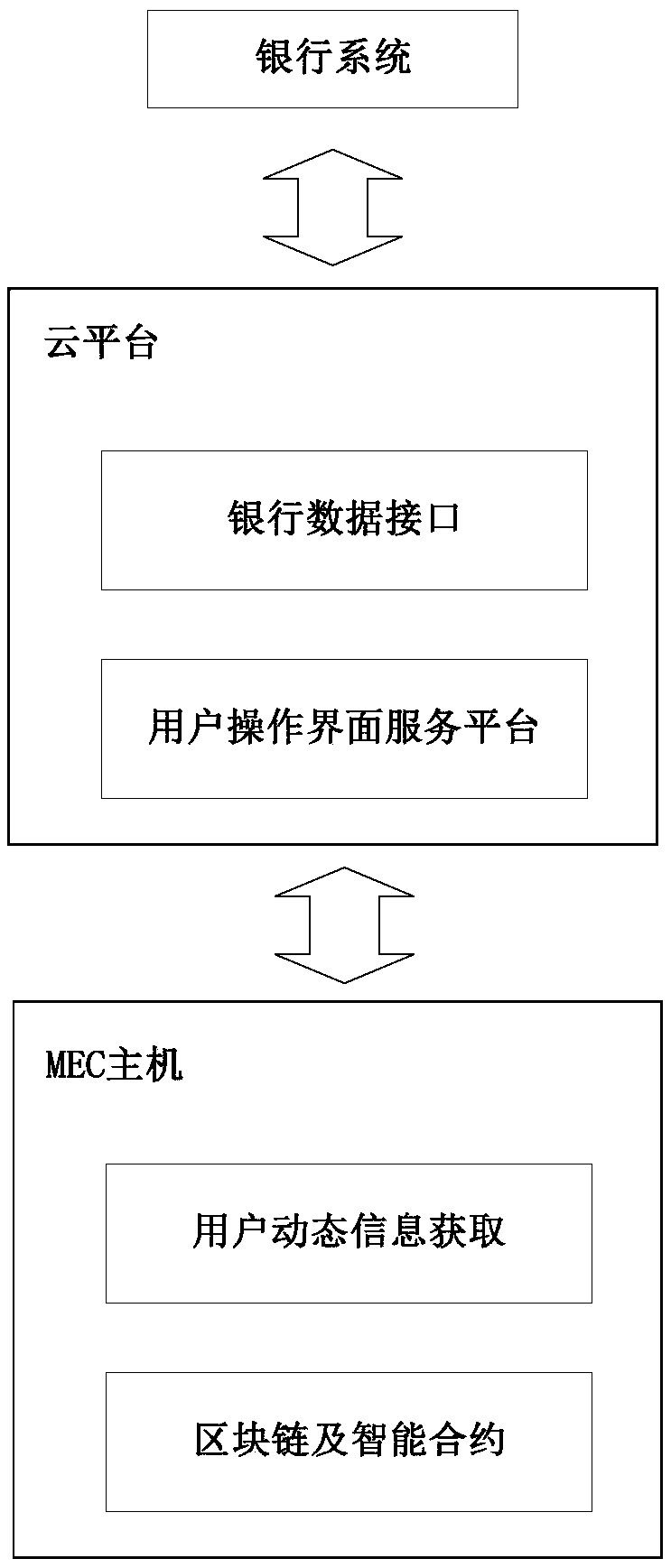 Deposit method and system based on 5G architecture and block chain