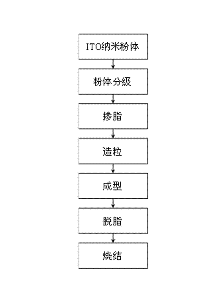 Preparation method of high-density ITO (indium tin oxide) evaporation target