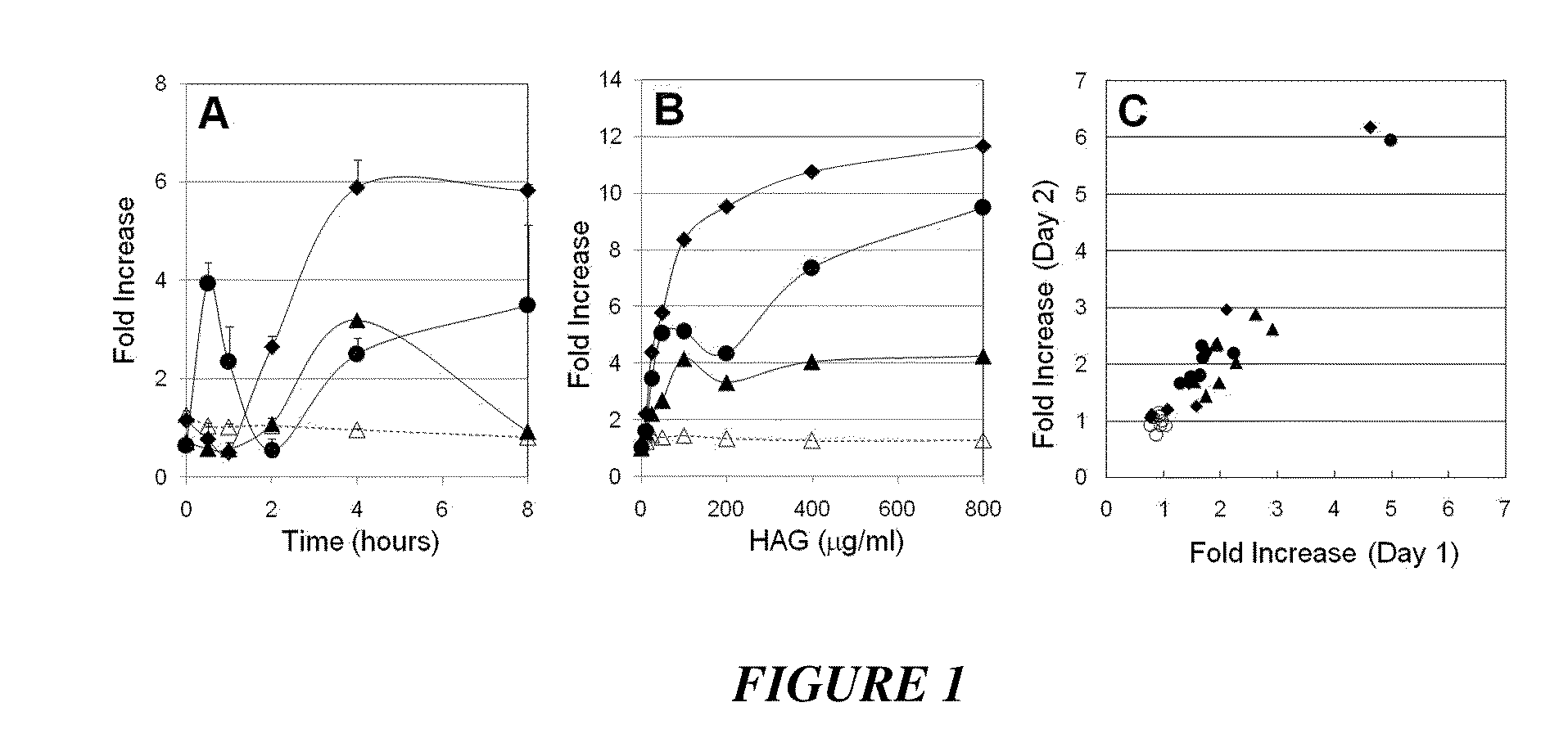 Enhanced FC receptor-mediated tumor necrosis factor superfamily MRNA expression in peripheral blood leukocytes in patients with rheumatoid arthritis