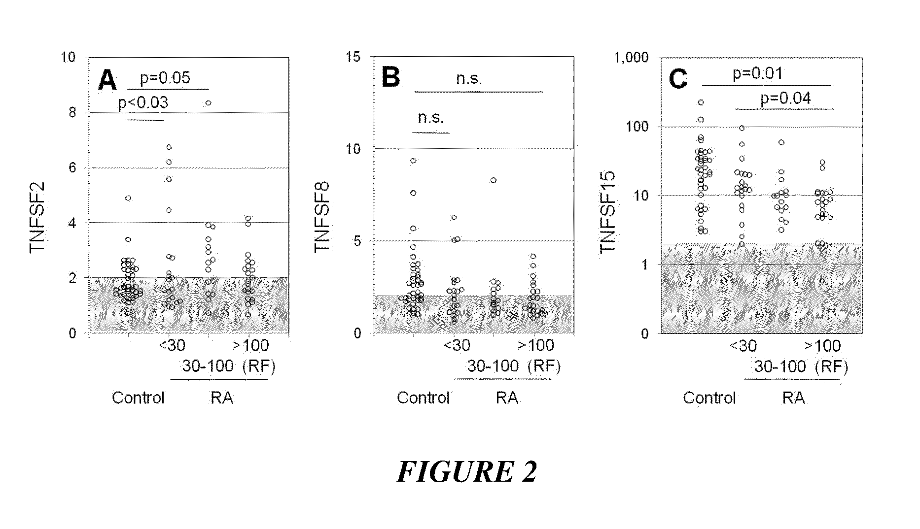 Enhanced FC receptor-mediated tumor necrosis factor superfamily MRNA expression in peripheral blood leukocytes in patients with rheumatoid arthritis