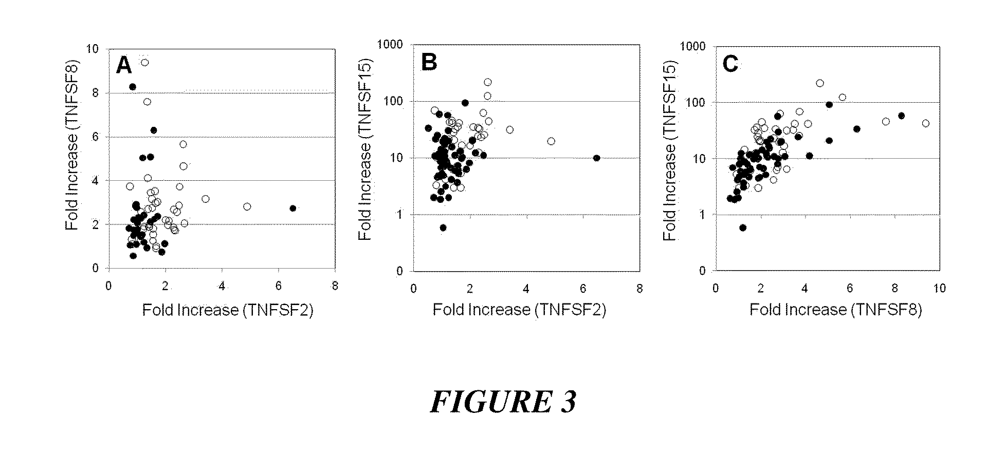 Enhanced FC receptor-mediated tumor necrosis factor superfamily MRNA expression in peripheral blood leukocytes in patients with rheumatoid arthritis