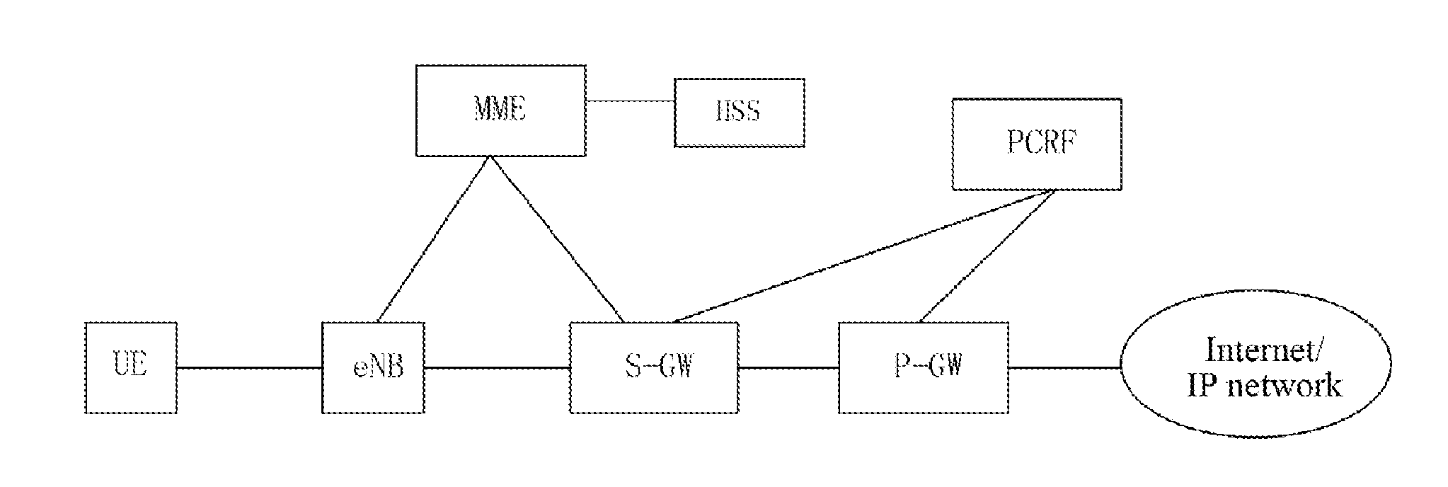 Mobile Network-Based Tenant Network Service Implementation Method, System, and Network Element