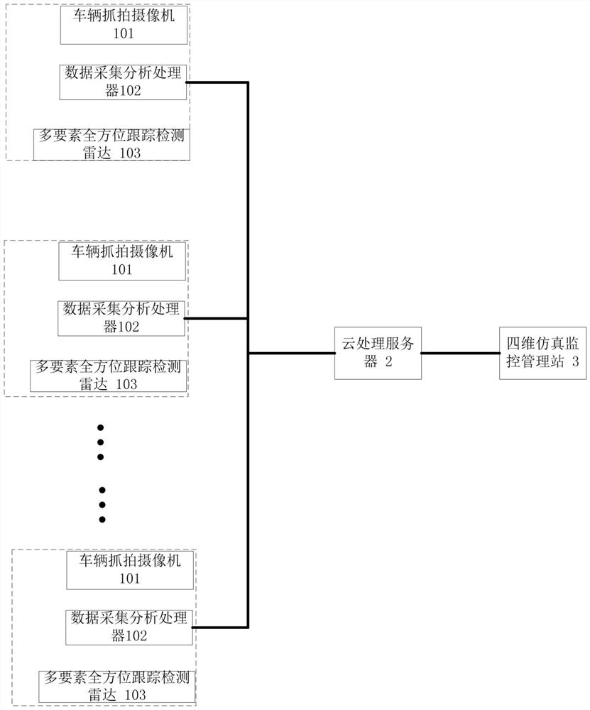 Four-dimensional real-scene traffic simulation vehicle speeding full tracking detection and alarm system and method