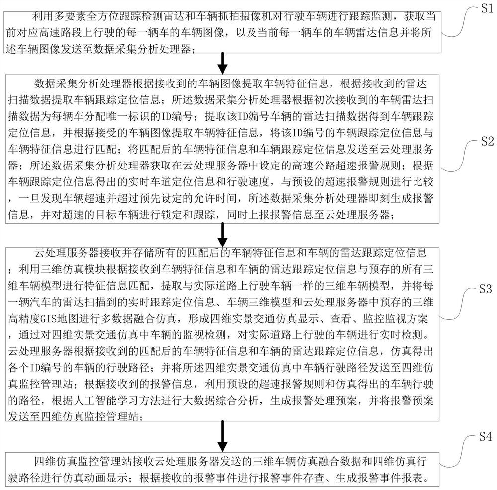 Four-dimensional real-scene traffic simulation vehicle speeding full tracking detection and alarm system and method