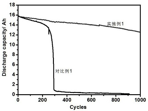 A high wettability flame retardant electrolyte