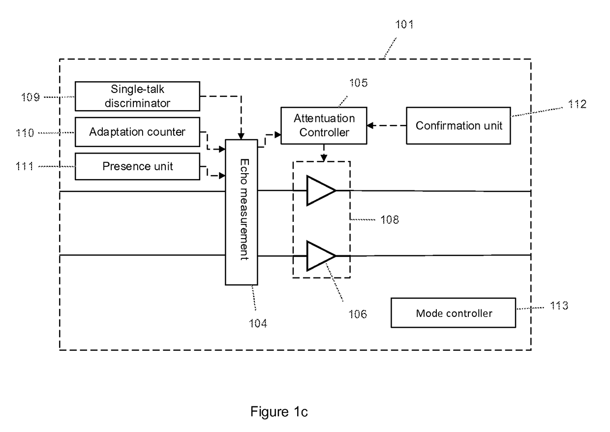 Auto-tuning of an acoustic echo canceller