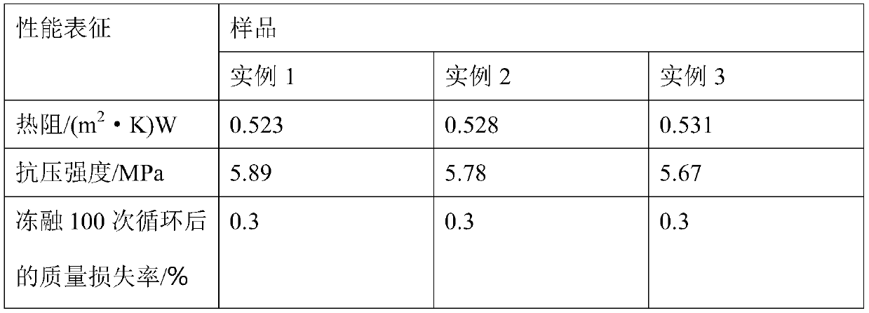 Preparation method of high-stability self-insulation concrete block