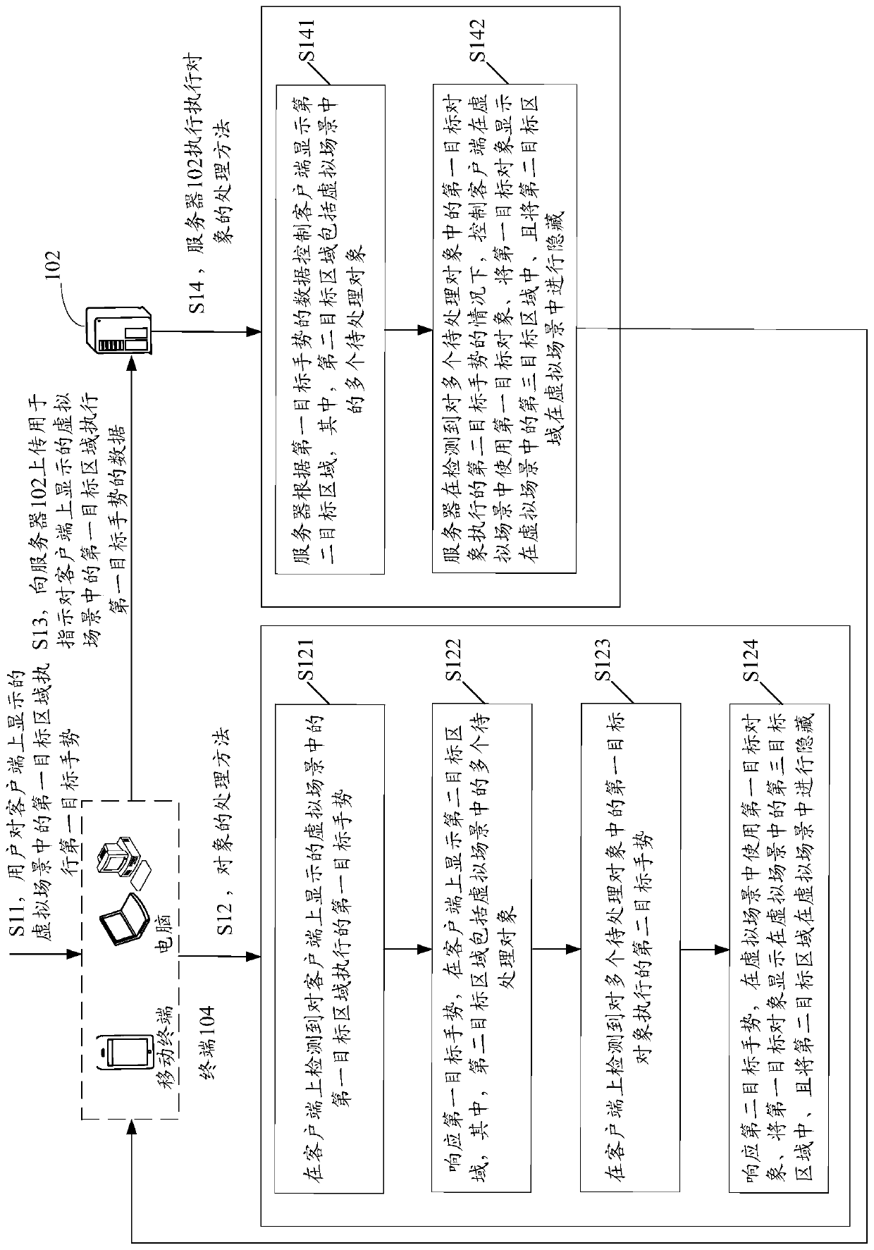 Object processing method, device, storage medium and electronic device