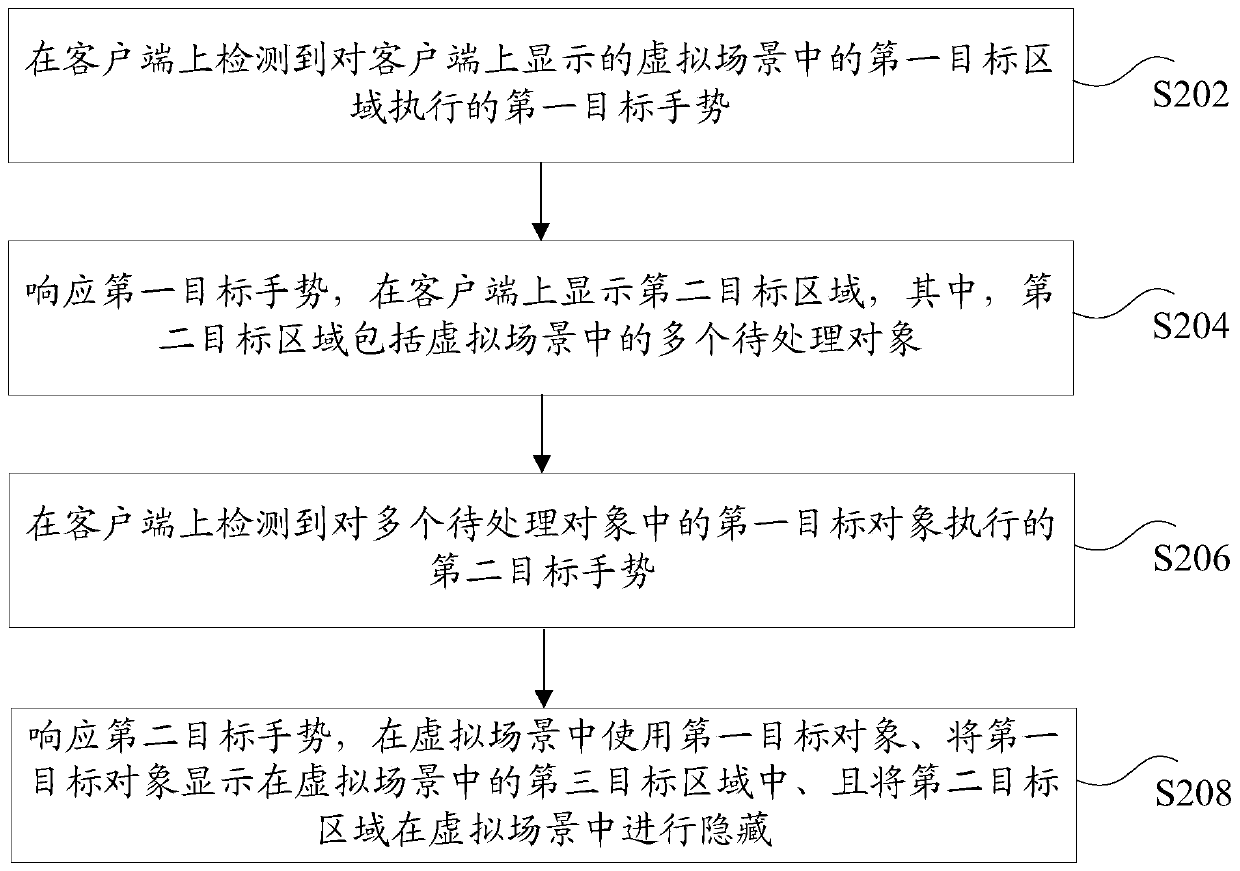 Object processing method, device, storage medium and electronic device