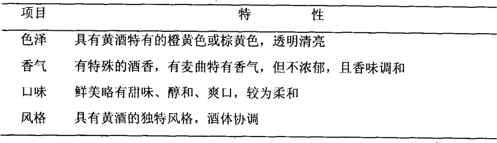 Process for brewing yellow wine by adding seriflux