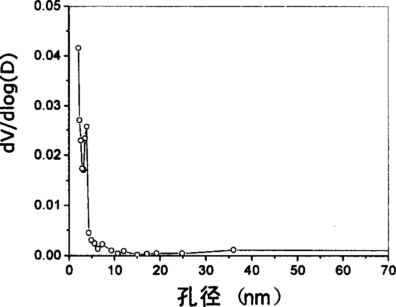 Process for preparing big aperture active carbon fibers