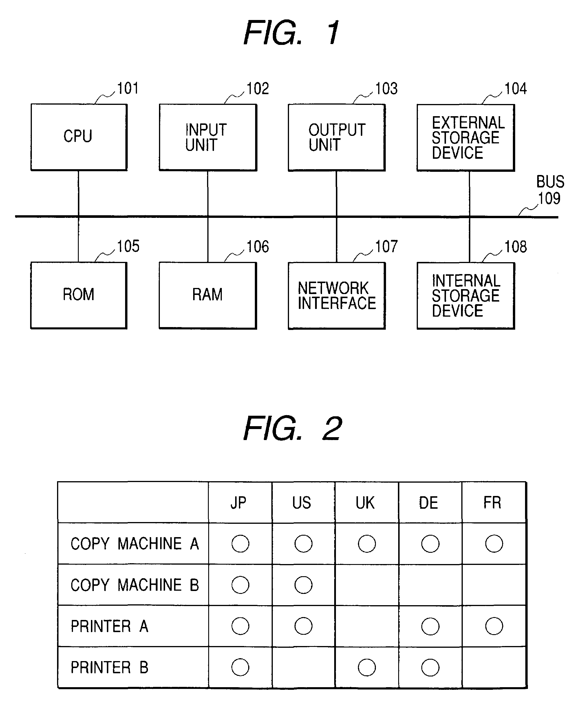 Demand forecast device, method, and program product