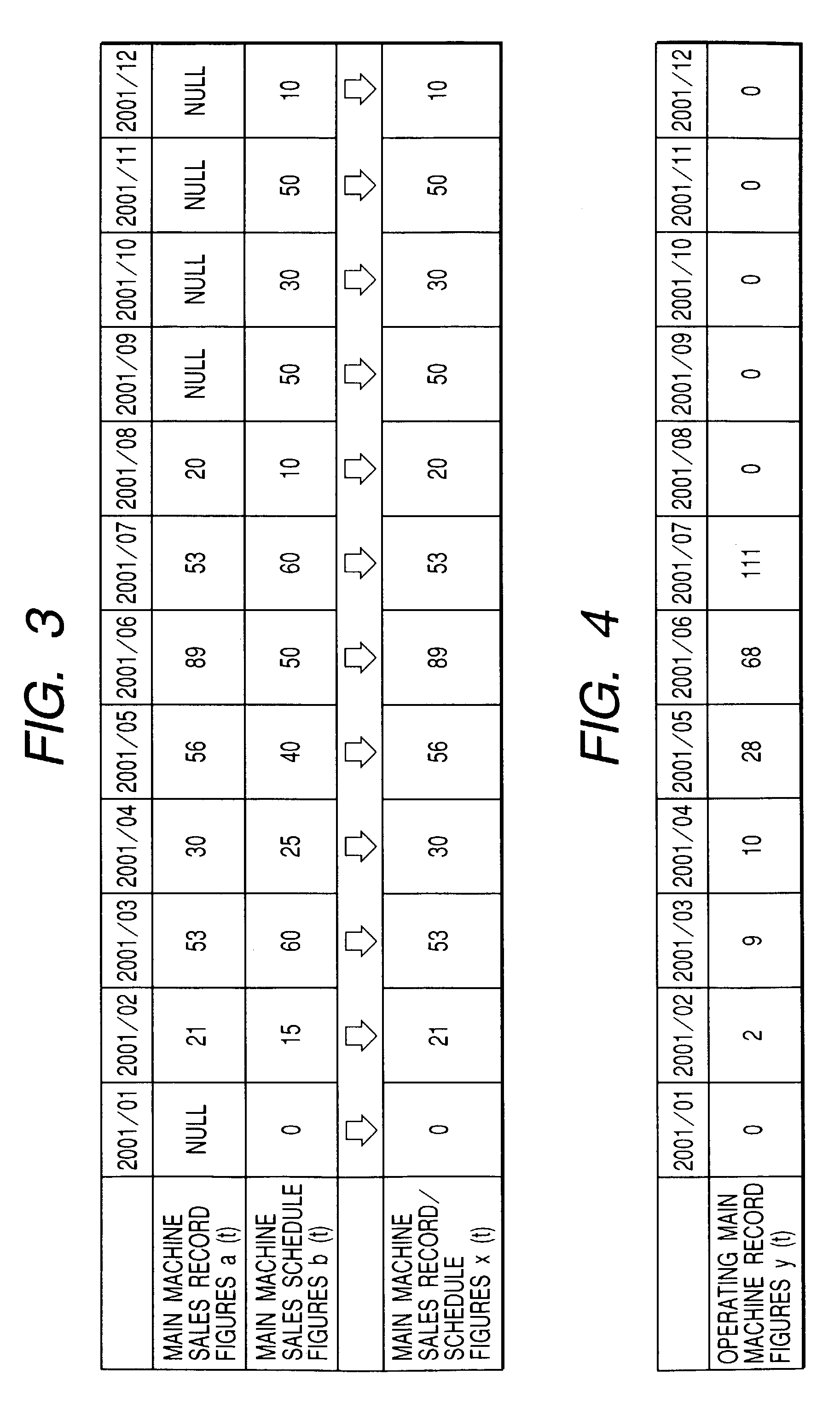 Demand forecast device, method, and program product