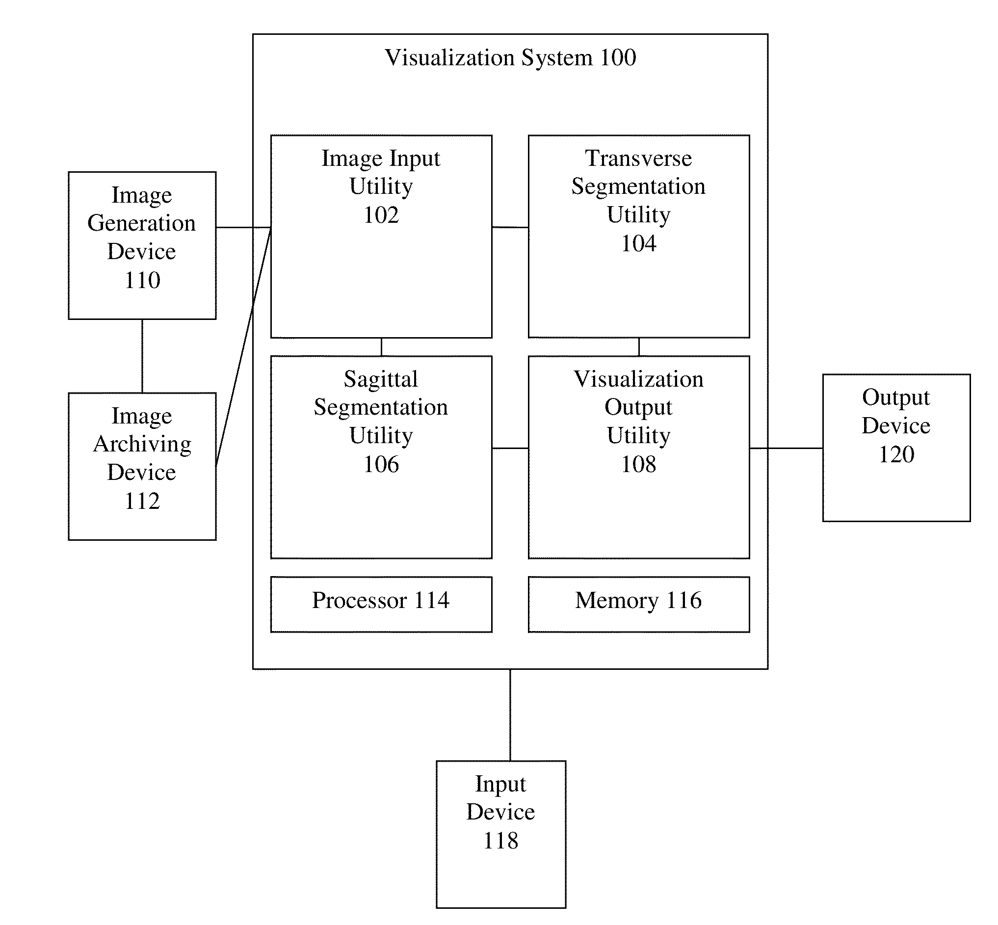 Method and system of generating a 3D visualization from 2d images