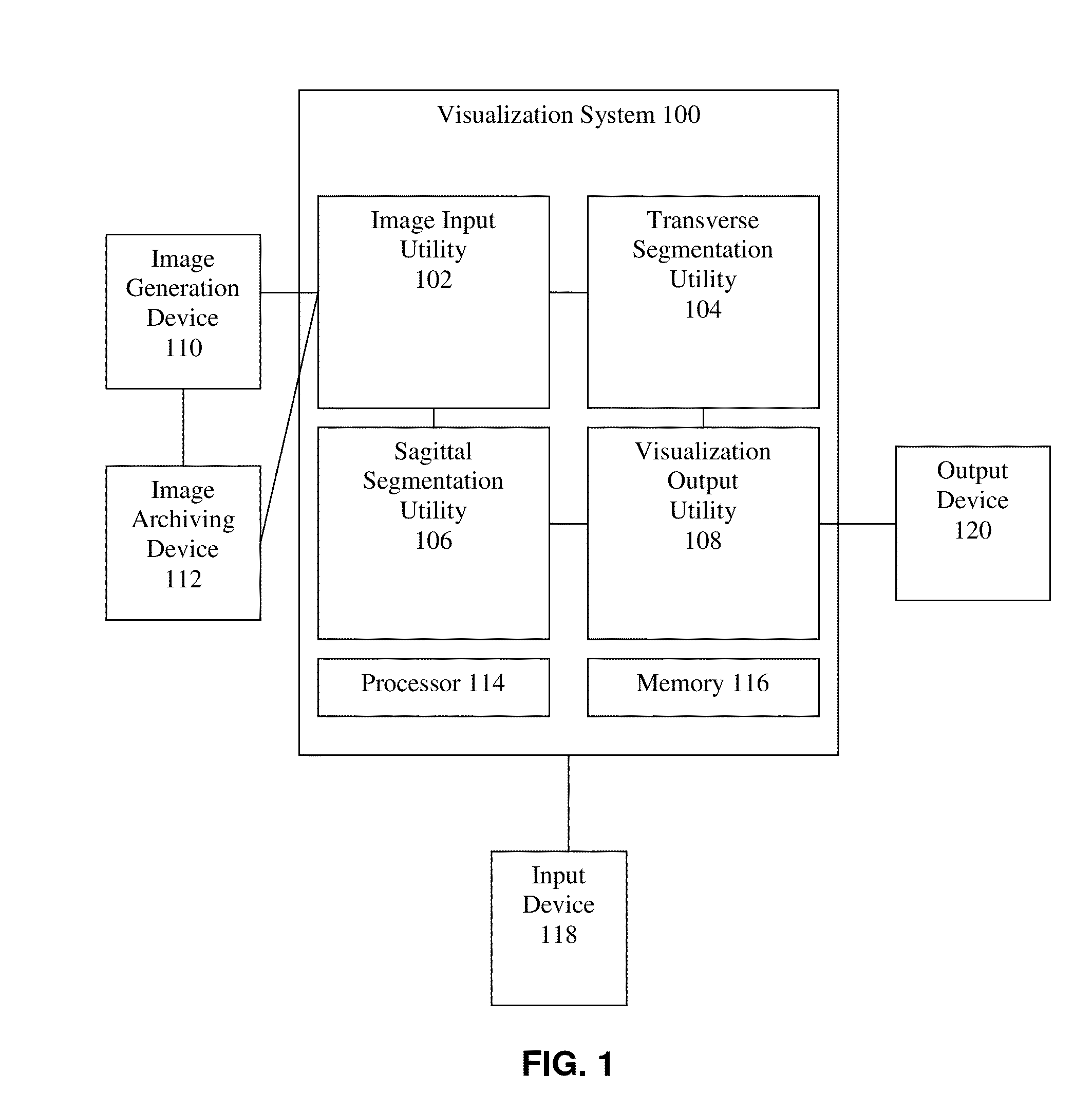 Method and system of generating a 3D visualization from 2d images