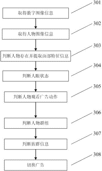 Advertisement delivery device and method based on face recognition