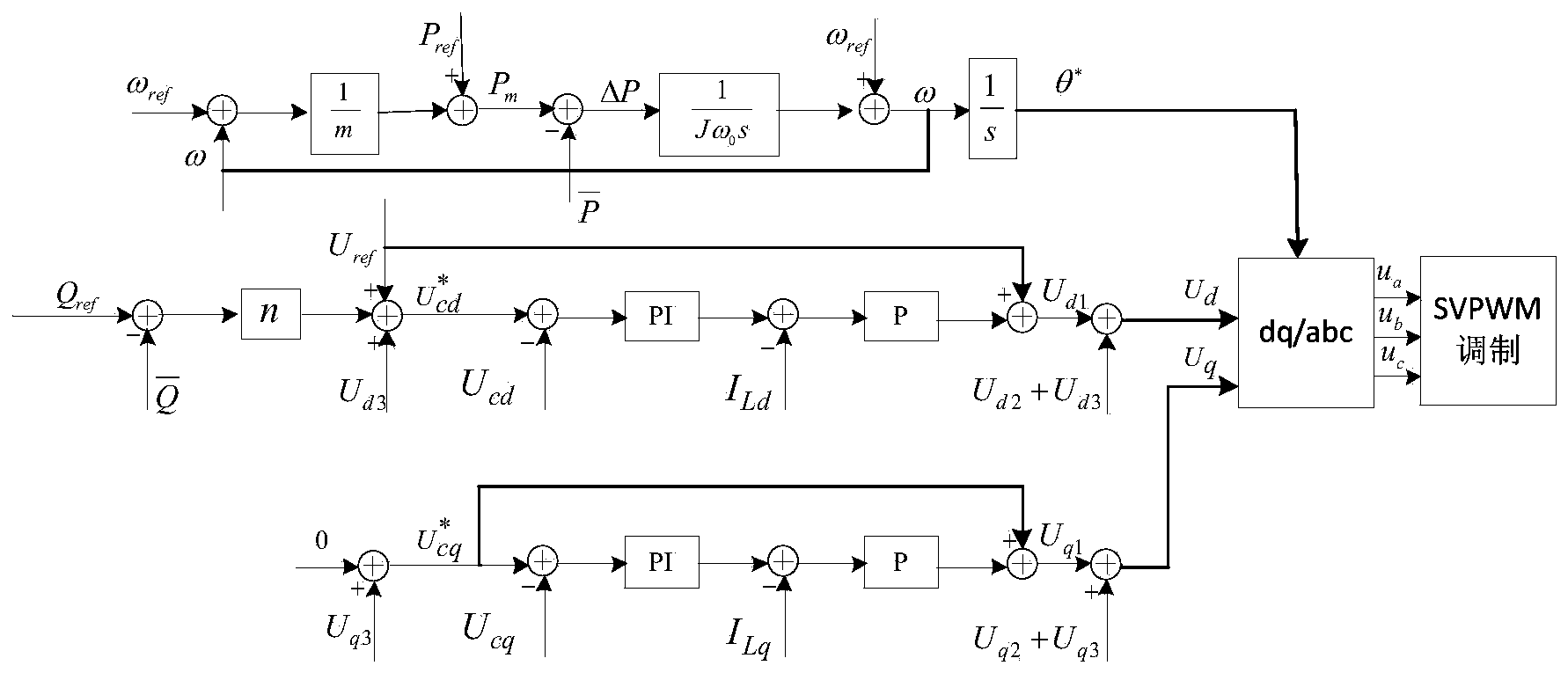 Self-adaption output impedance control method based on virtual synchronous machine