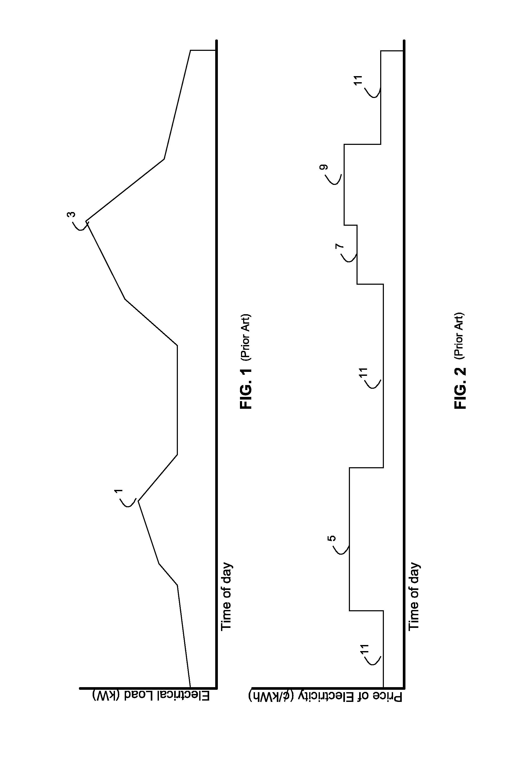 Energy arbitrage by load shifting