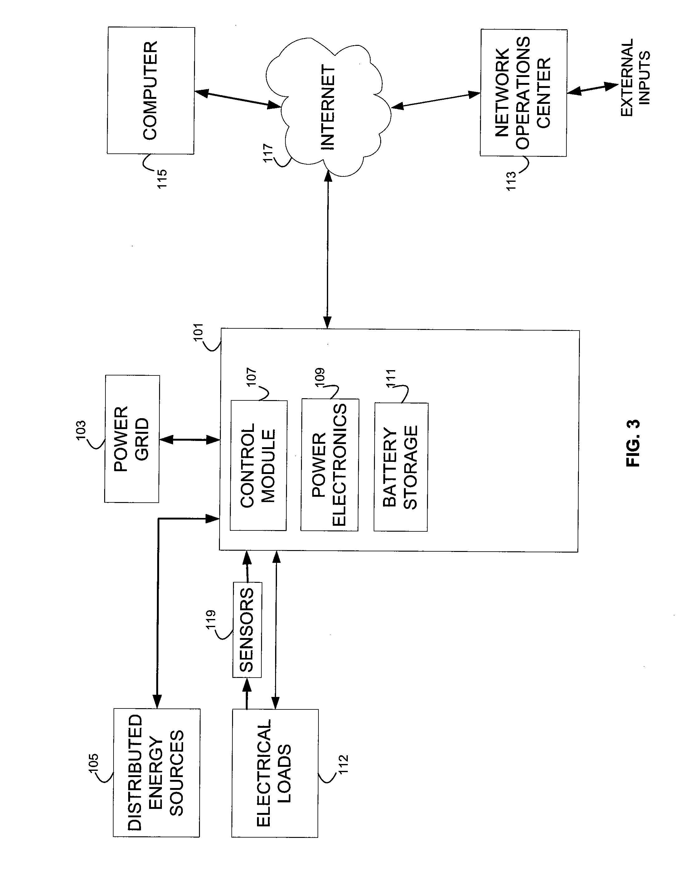 Energy arbitrage by load shifting