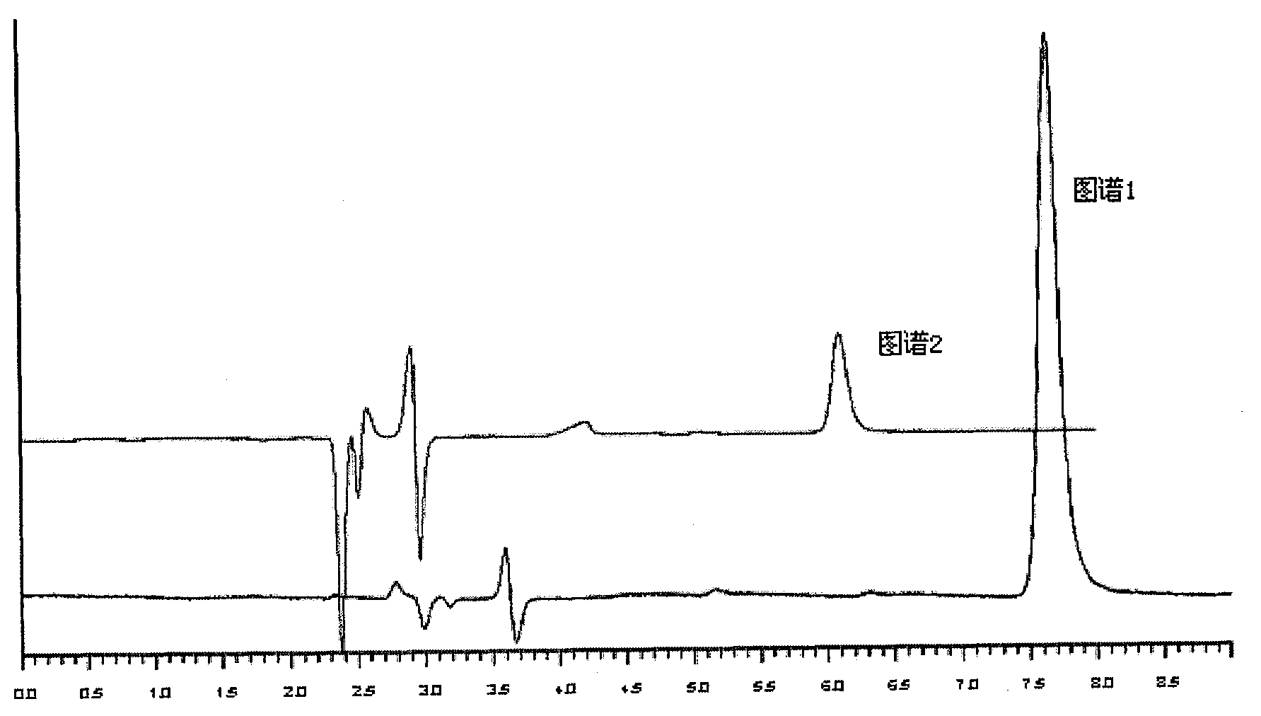 Pre-treating extraction method for detecting melamine in soil and fertilizer